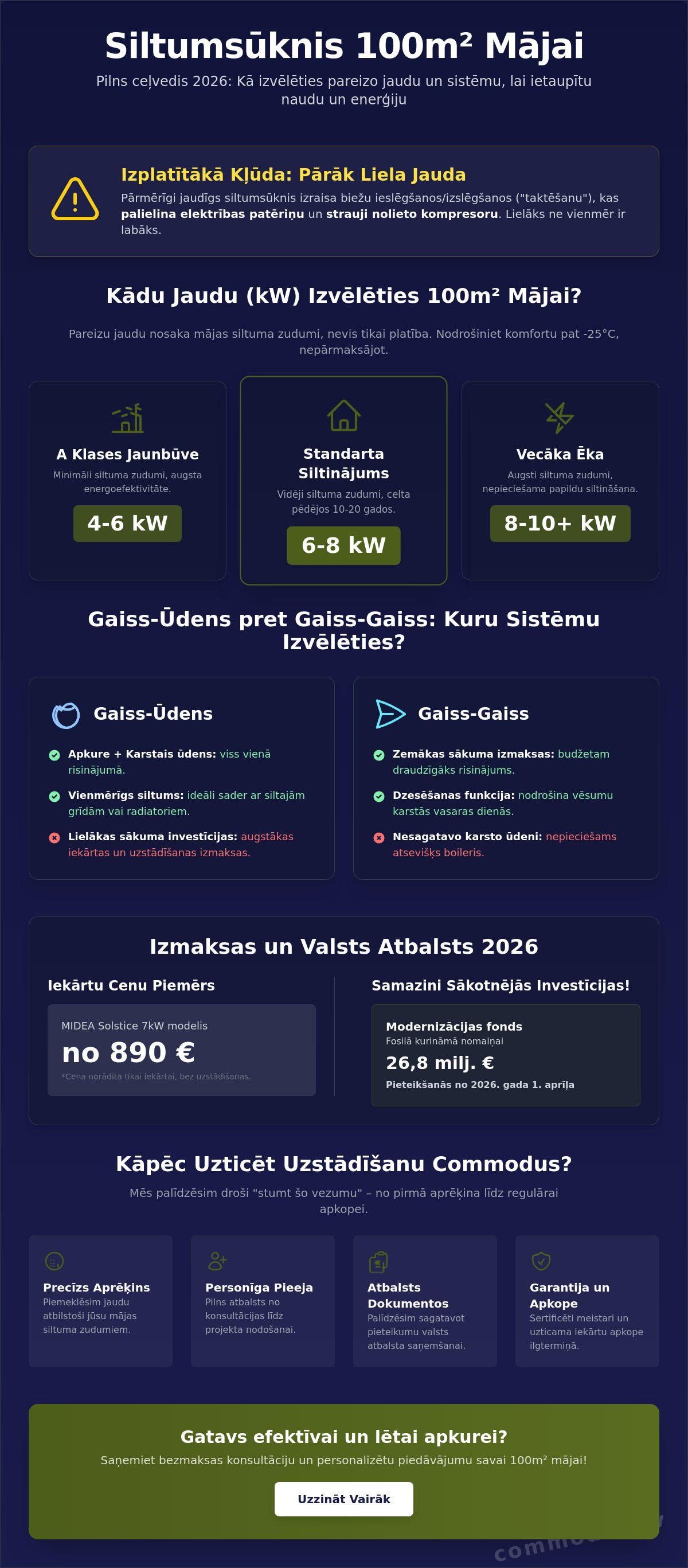 Тепловой насос для дома 100м2