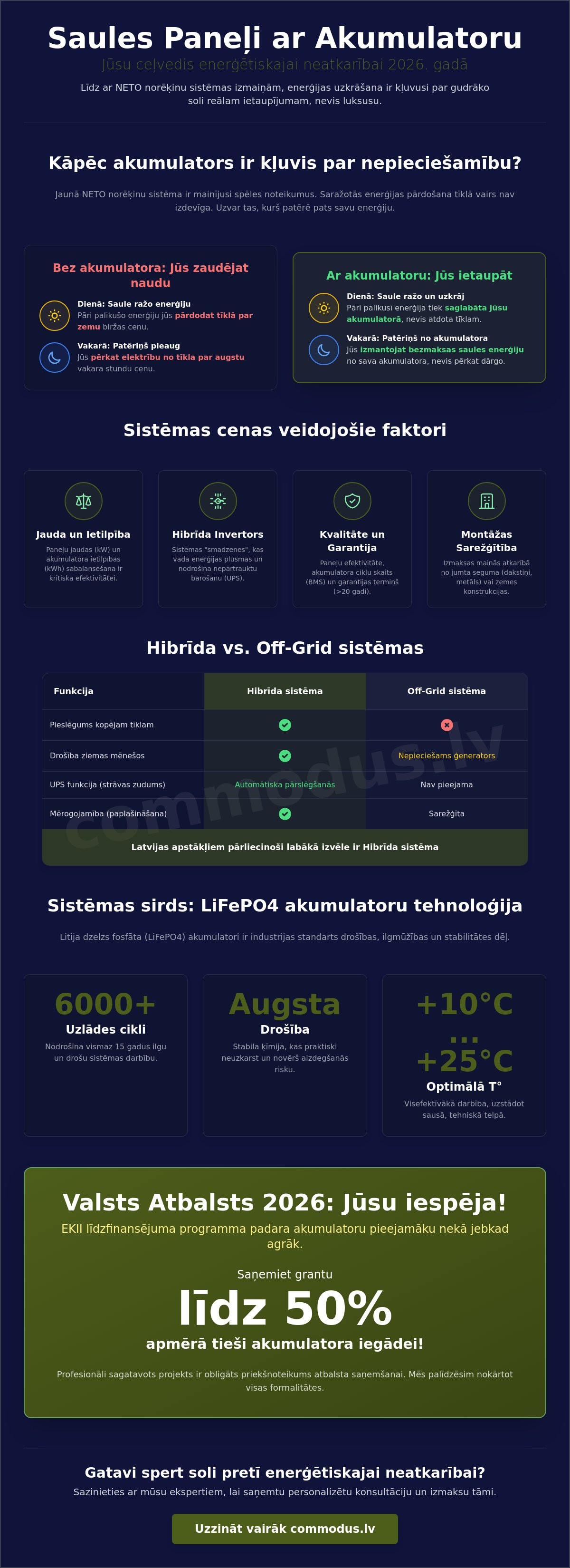 Solar panels with battery prices