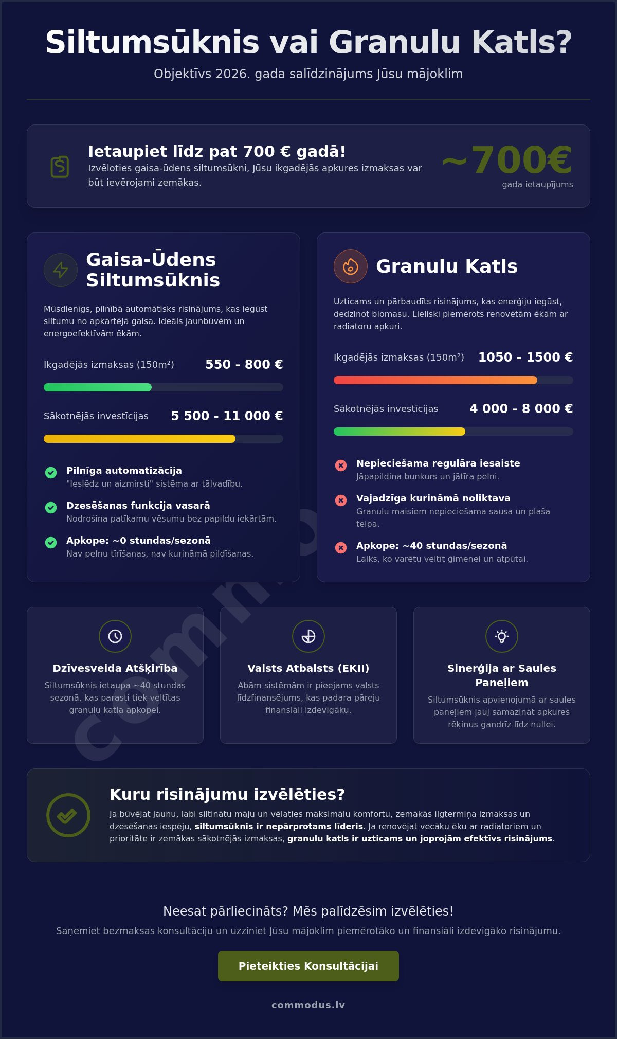 Siltumsūknis vai granulu katls