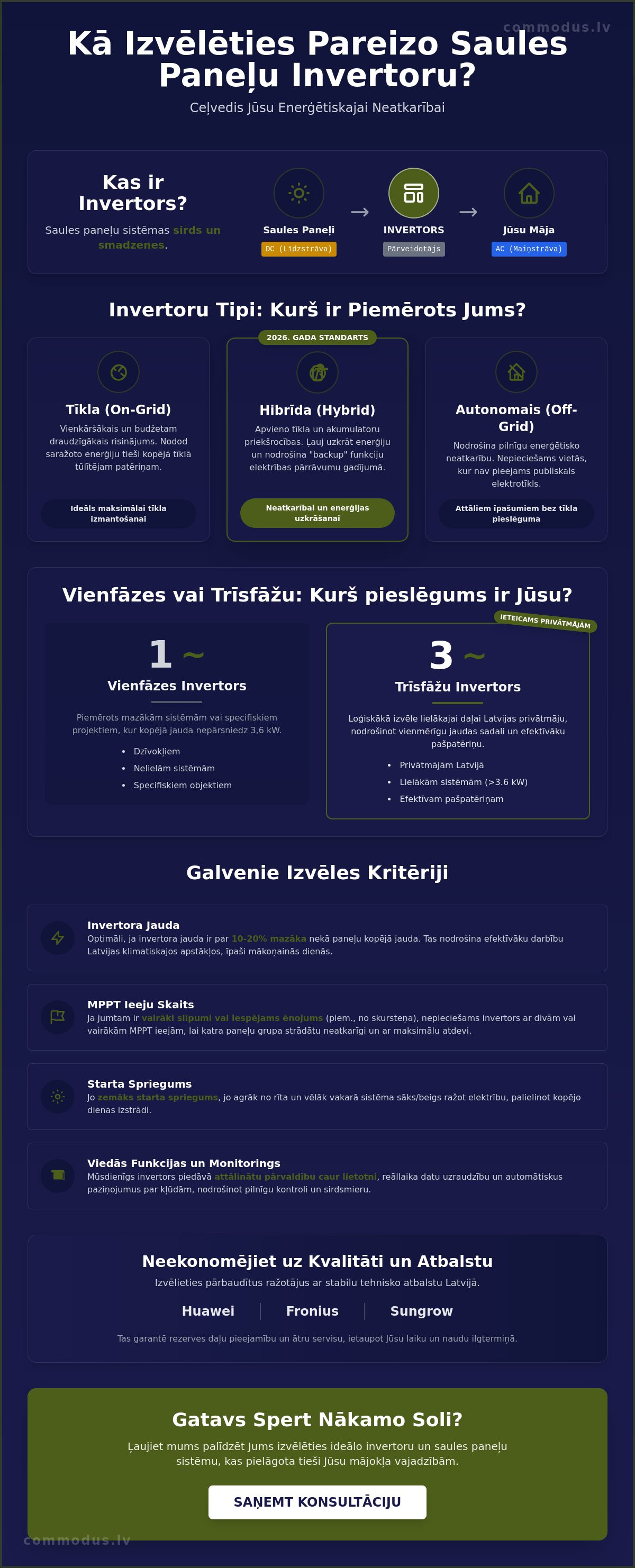 Saules paneļu invertora izvēle