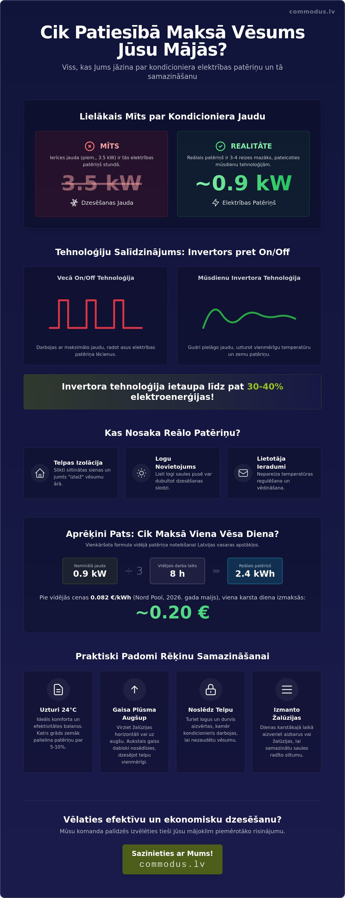 Cik elektrības patērē kondicionieris