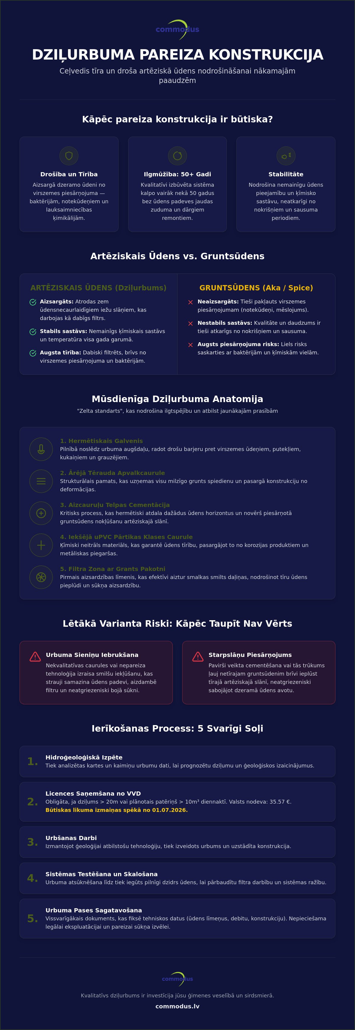 Dziļurbumu pareiza konstrukcija