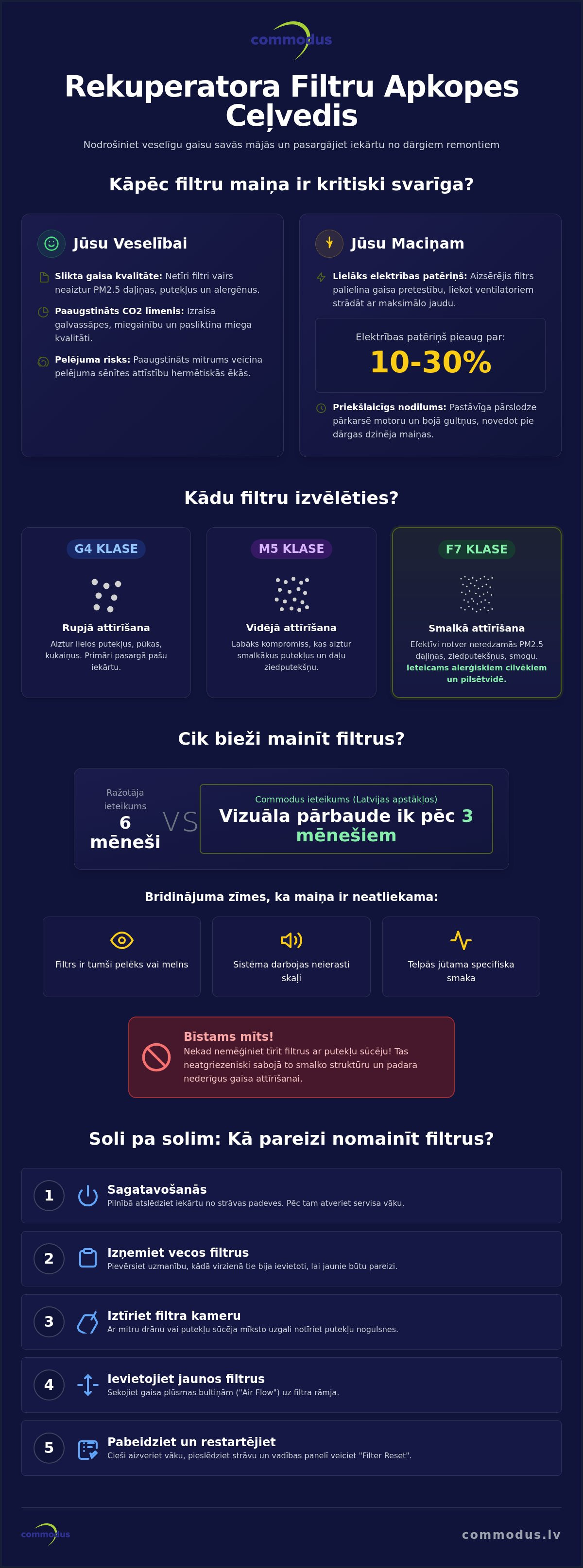 Rekuperatora filtru maiņa